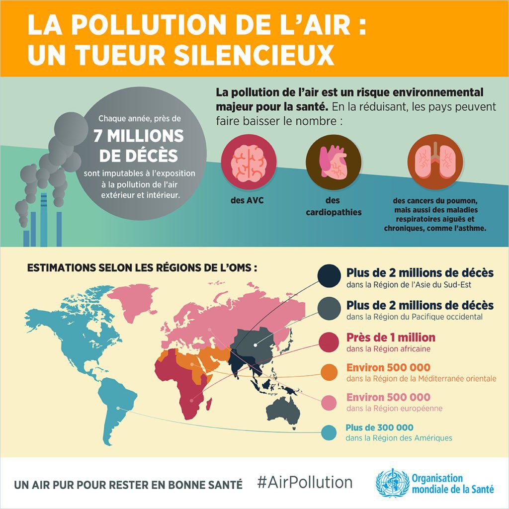 Pollution atmosphérique : L'OMS alerte sur une hausse des cas de cancer d’ici 2050 Pollution atmosphérique : L'OMS alerte sur une hausse des cas de cancer d’ici 2050