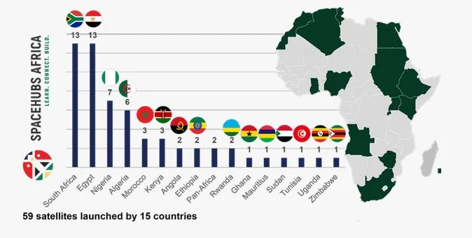 Carte de l'Afrique montrant le nombre de satellites par pays, avec l'Algérie en quatrième position.