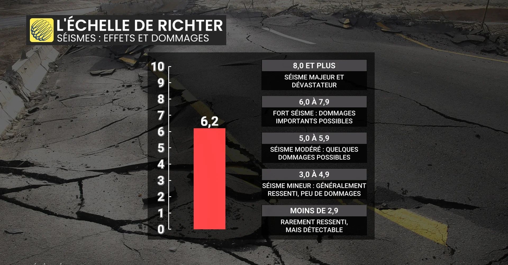 Deux séismes frappent l’est algérien ce 21 août