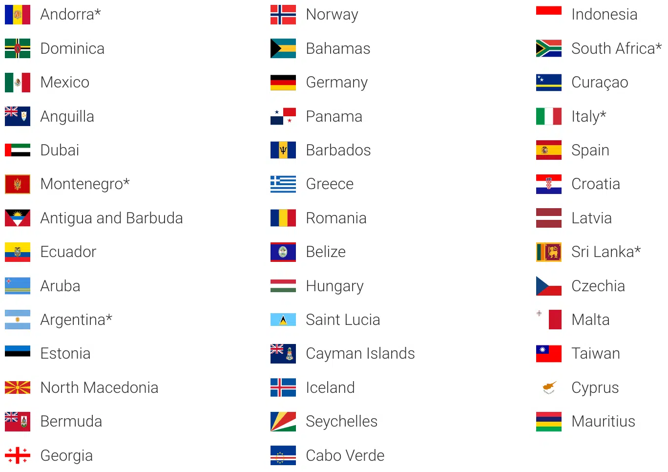 Visa nomade numérique 2025 : top des pays européens où vivre bien avec un petit budget Visa