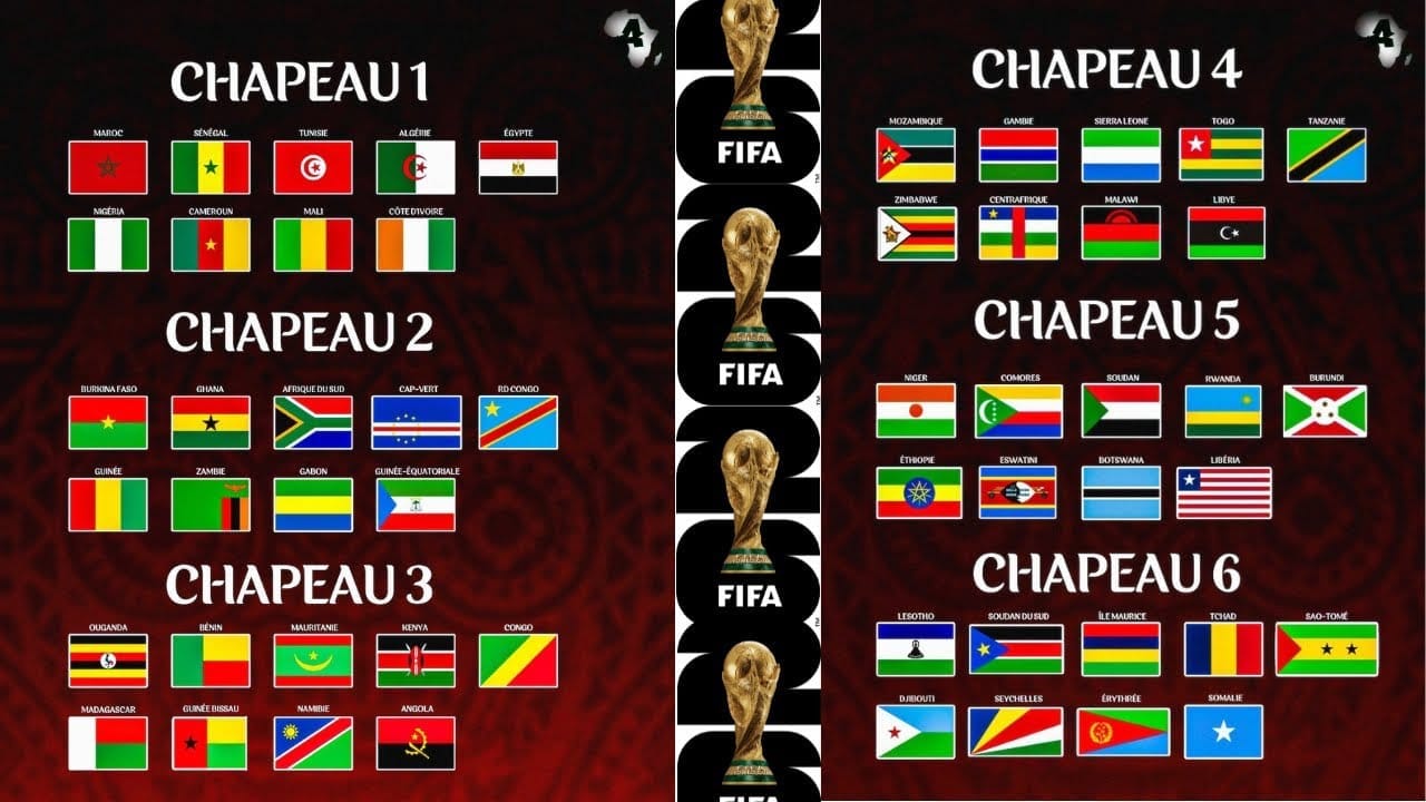 Eliminatoires de la CDM 2026 : Coup dur pour l'Ouganda