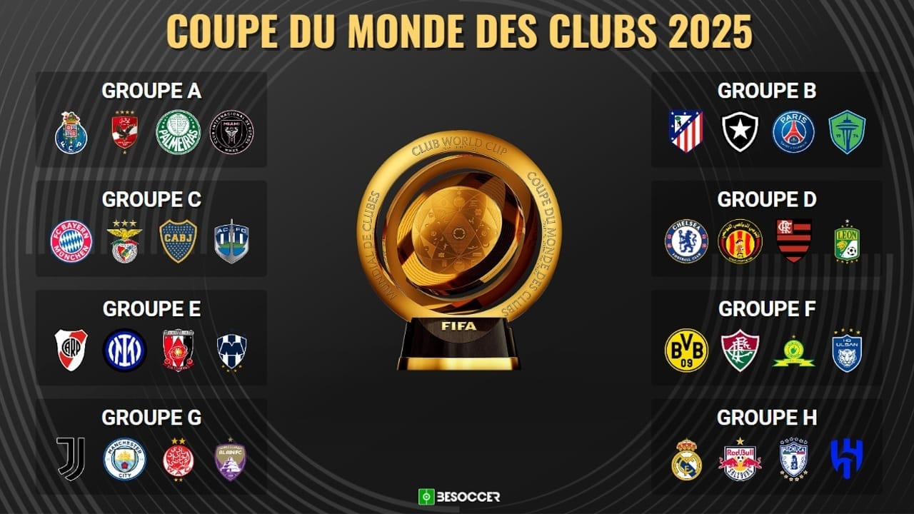 Coupe du Monde des Clubs 2025 : le Maroc écrase tout, l’Algérie décroche…