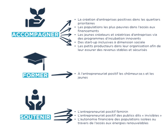 Infographie sur l'accompagnement, la formation et le soutien à l'entrepreneuriat.