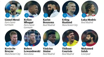 Les 10 meilleurs footballeurs du monde avec leurs clubs respectifs.