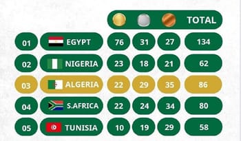 Tableau des médailles d'Algérie aux Jeux Africains 2023.